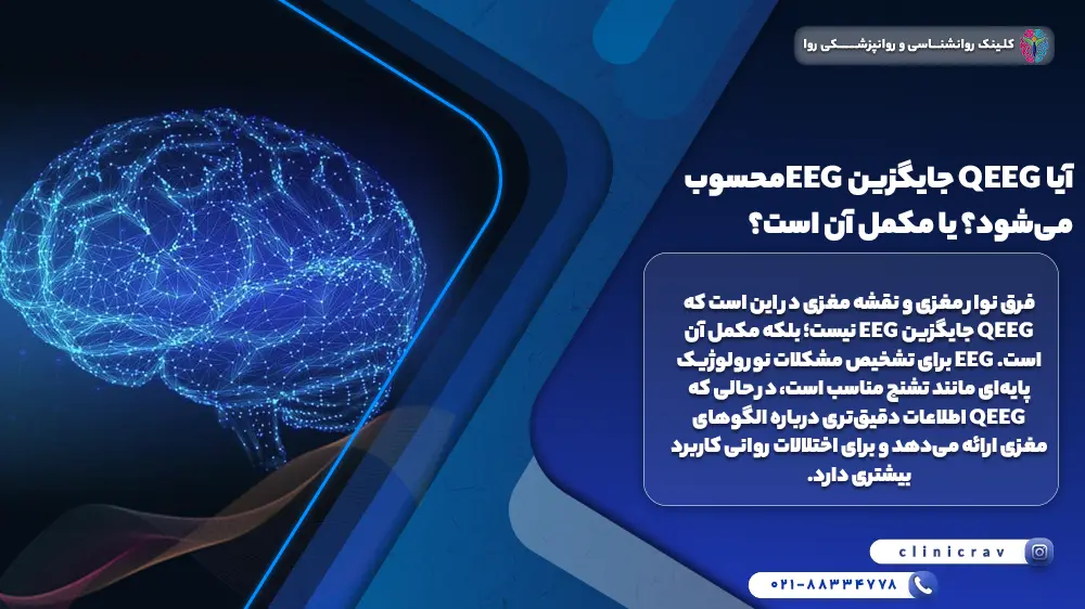 تصویر وکتور مغز به رنگ آبی و توضیح اینکه آیا QEEG جایگزین EEG محسوب می‌شود؟ یا مکمل آن است؟