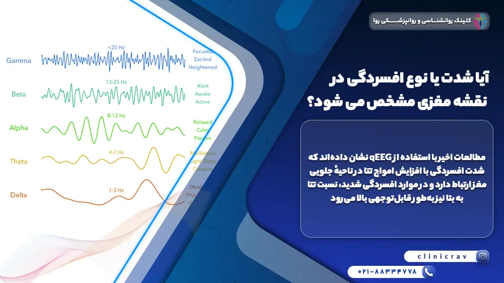 عکس مشخص شدن شدت یا نوع افسردگی در نقشه مغزی 