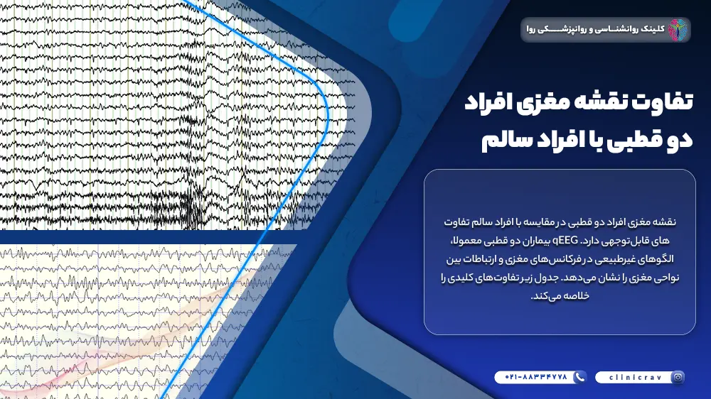 عکس نقشه مغزی بیماران دوقطبی و نقشه مغزی افراد سالم