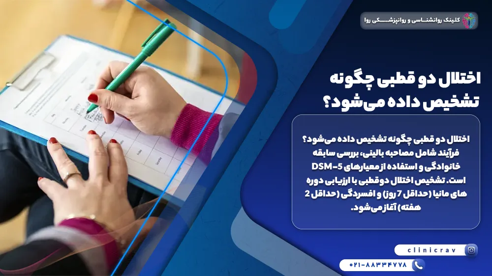 فردی در حال جواب دادن به تست های تشخیص دو قطبی