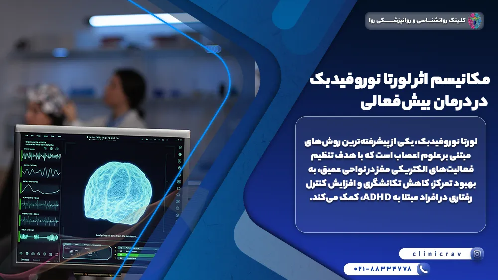 نتایج لورتانوروفیدبک روی صفحه مانیتور