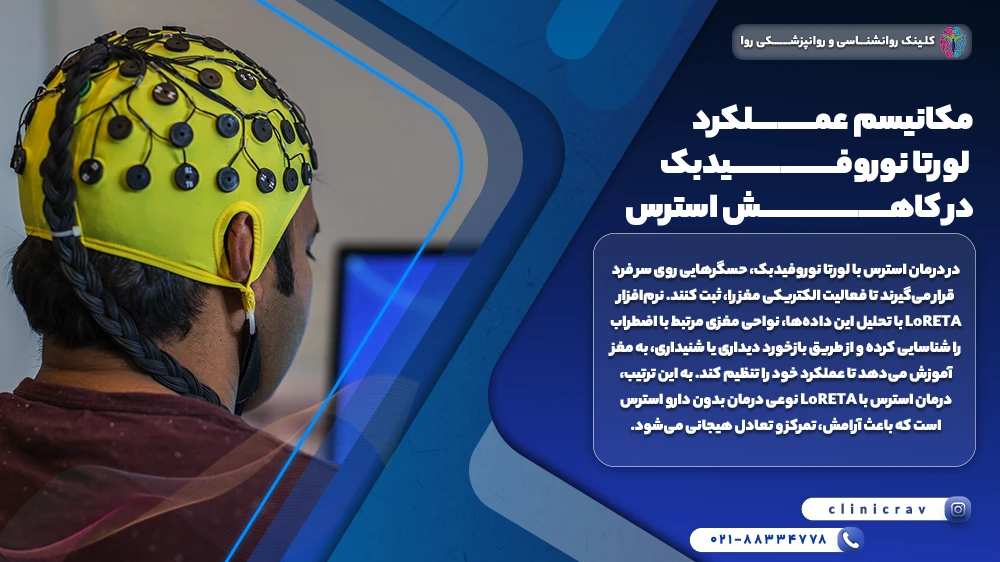 تصویر کلاه لورتانوروفیدبک که روی سر بیمار قرار دارد و توضیح مکانیسم عملکرد لورتا نوروفیدبک در کاهش استرس