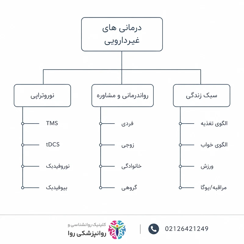 درمان دوقطبی بدون دارو