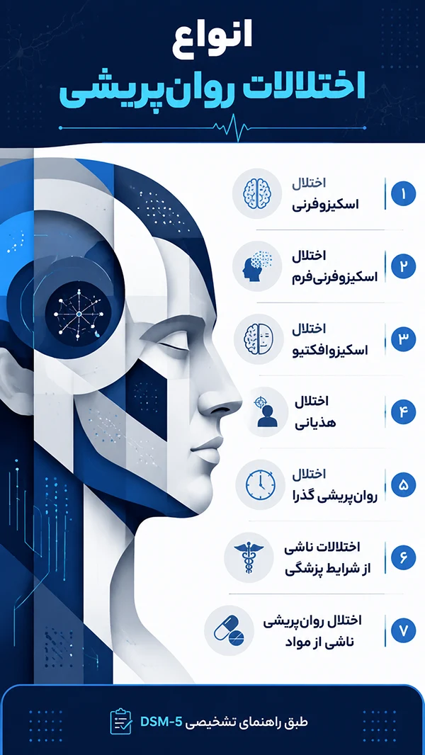 انواع اختلالات روان پریشی