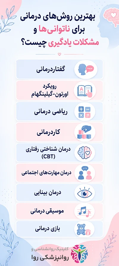 درمان اختلال یادگیری در کودکان و بزرگسالان