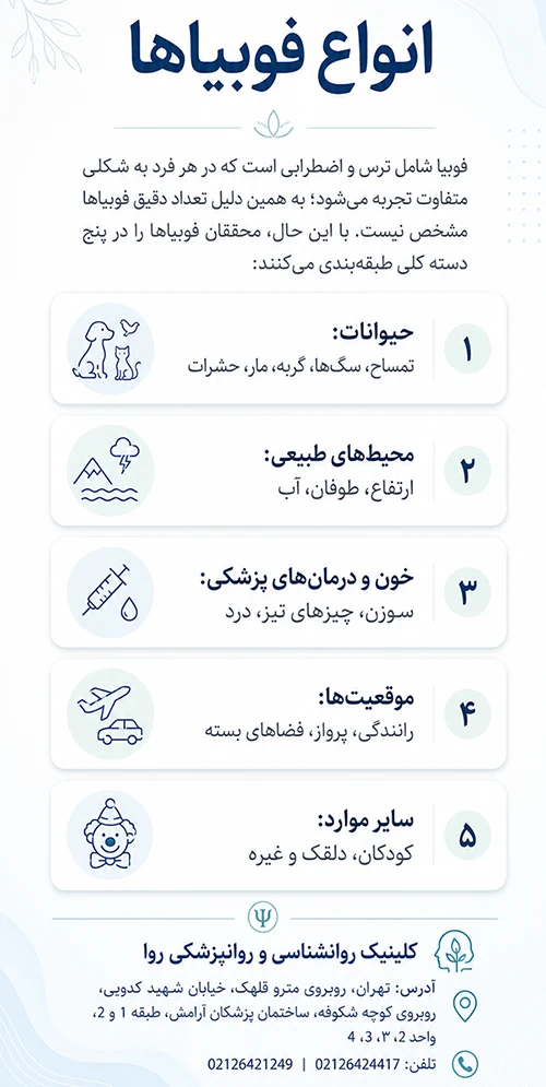 انواع فوبیا